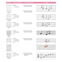 Bloc musica Liderpapel Cuarto apaisado interlineado 3mm