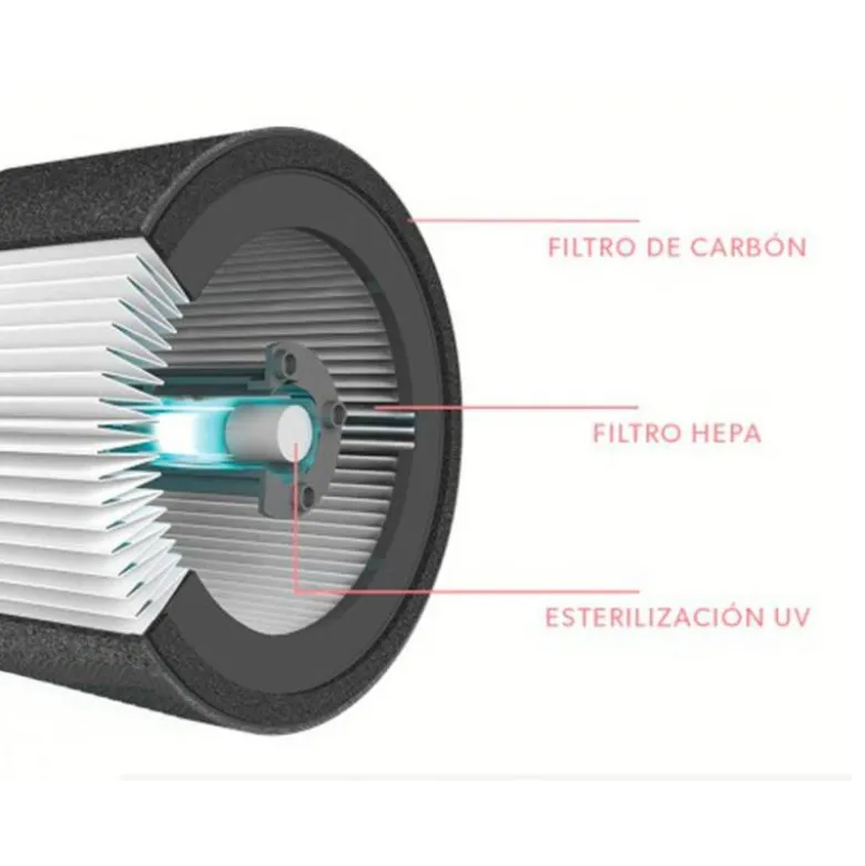 FILTRO DE CARBONO LEITZ DUPONT PARA PURIFICADOR DE AIRE TRUSENS Z-1000 PACK DE 3 UNIDADES