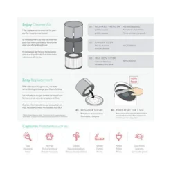 FILTRO HEPA LEITZ DUPONT PARA PURIFICADOR DE AIRE TRUSENS Z-3000
