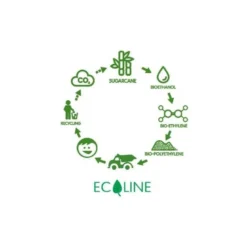 SET DE PLAYA VIKINGTOYS ECOLINE ECOLOGICO Y RECICLABLE 3 PIEZAS